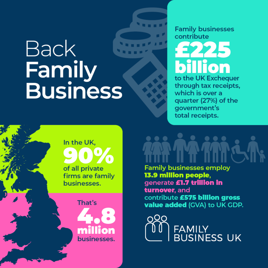 FBUK - Back Family Business SM Full square (Business Property relief)